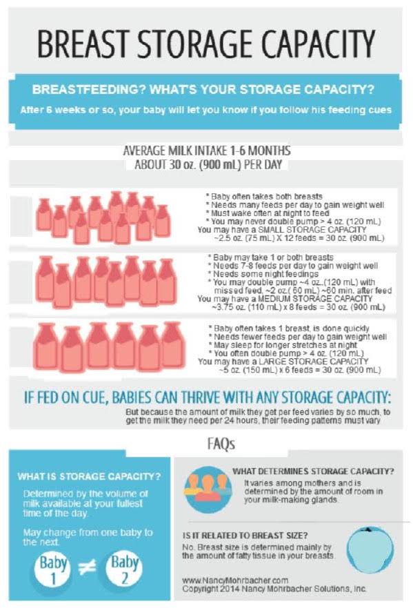 The affect of breast size on the amount of milk you produce as a breas